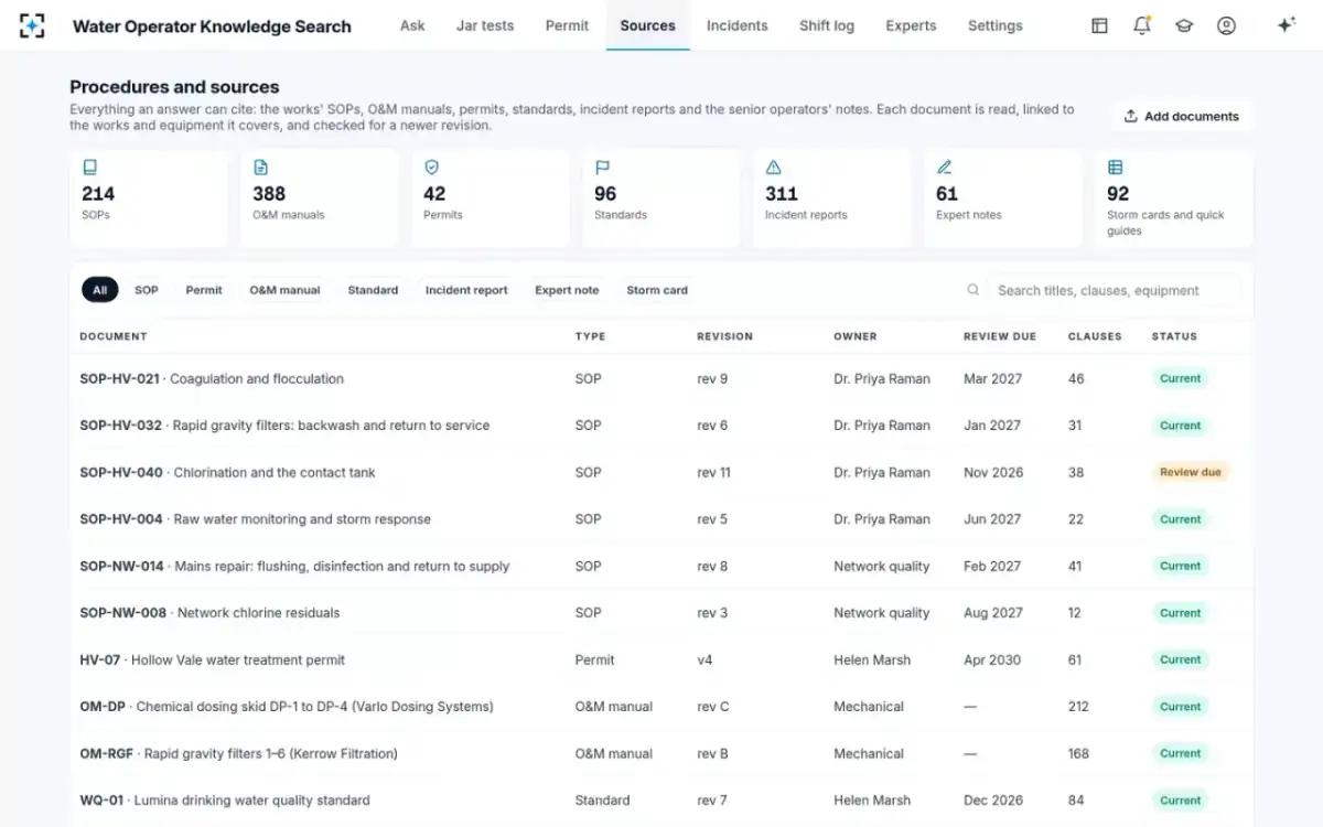 Water Operator Knowledge Search — Procedures and sources