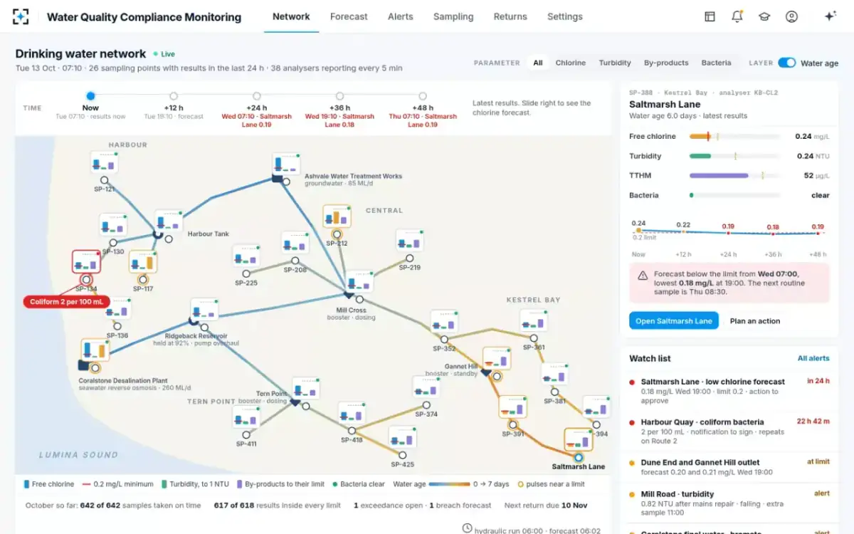 Water Quality Compliance Monitoring — The network map