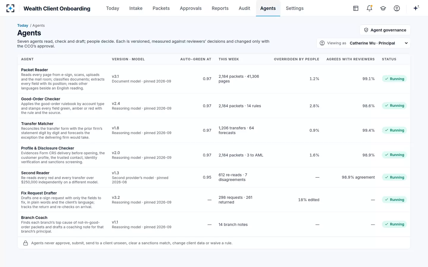 Wealth Client Onboarding — The agents