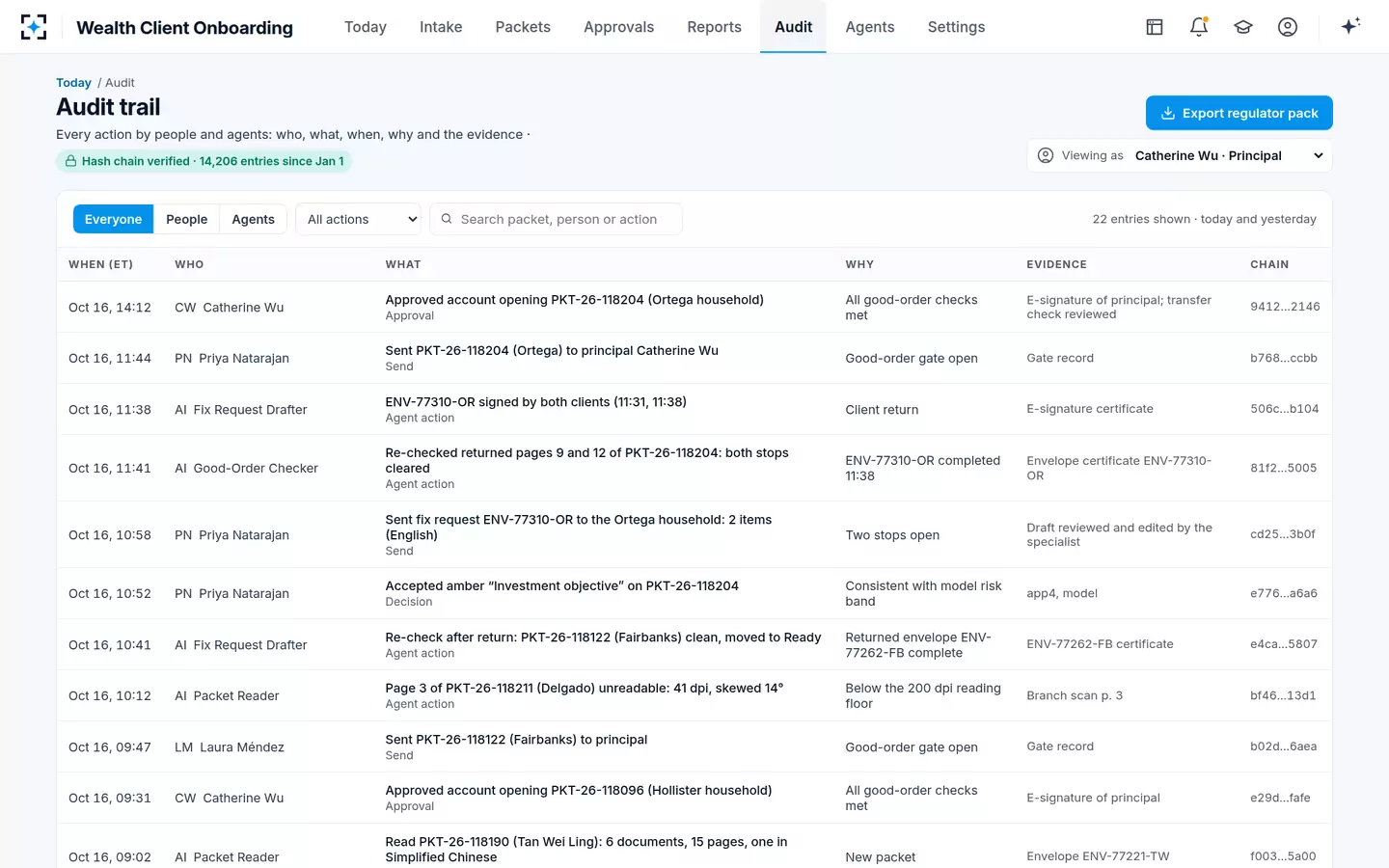Wealth Client Onboarding — Audit trail