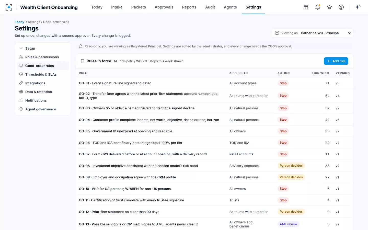 Wealth Client Onboarding — Good-order rules