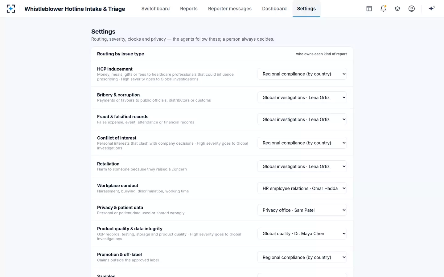 Whistleblower Hotline Intake & Triage — Routing by issue type