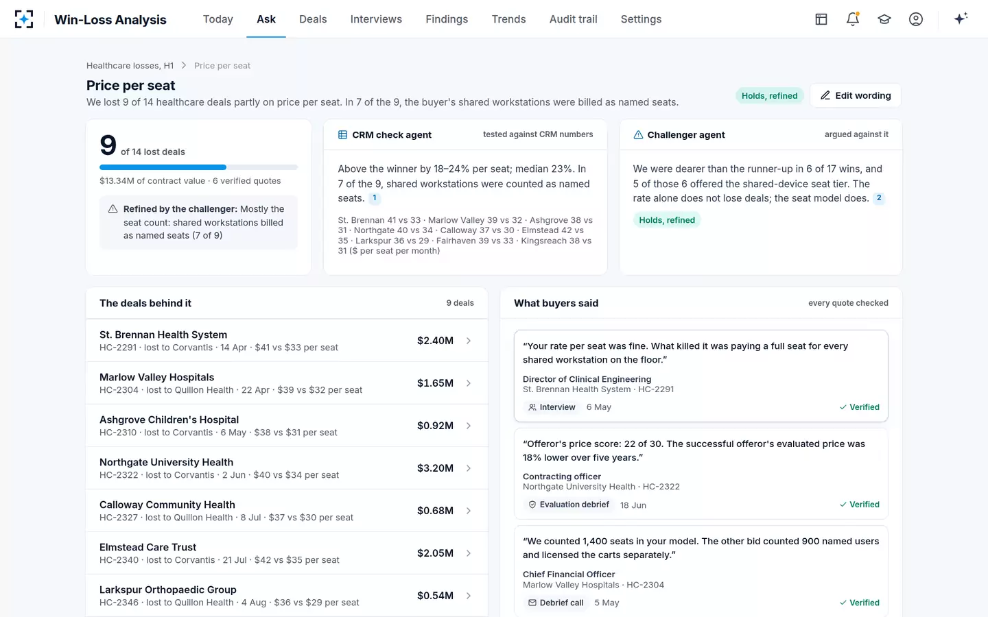 Win-Loss Analysis — One theme, tested