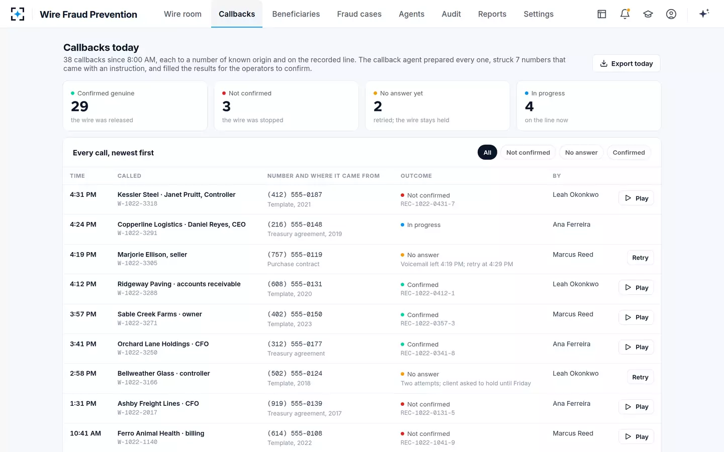 Wire Fraud Prevention — Every callback today, with where its number came from