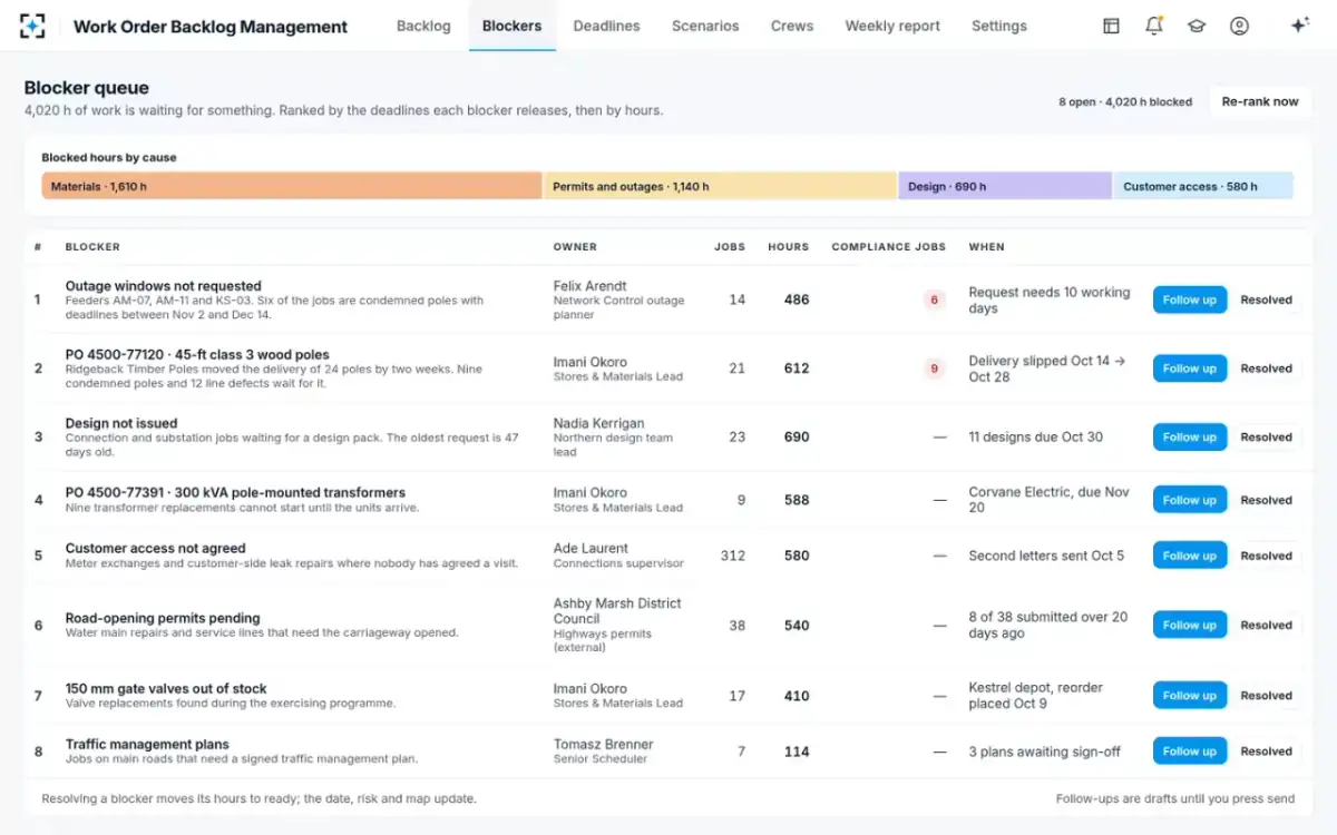 Work Order Backlog Management — The blocker queue