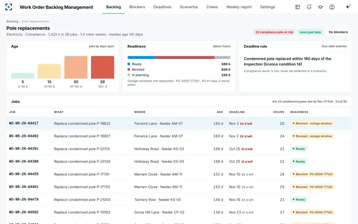 Work Order Backlog Management — A work type
