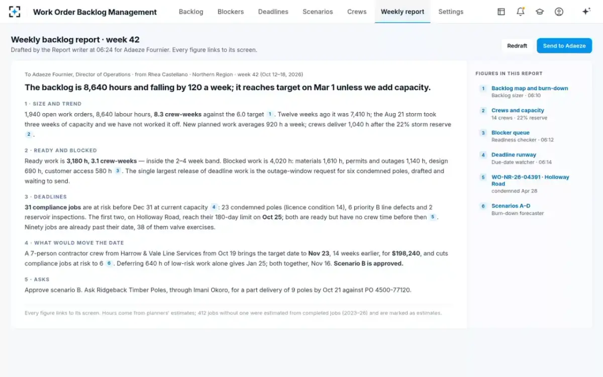 Work Order Backlog Management — The weekly report
