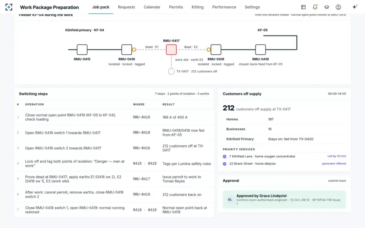 Work Package Preparation — The isolation plan