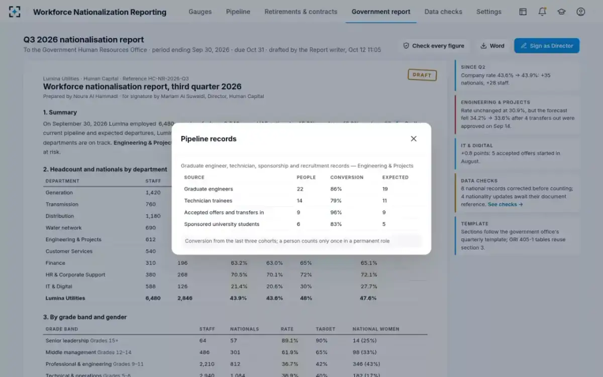 Workforce Nationalization Reporting — A figure's source