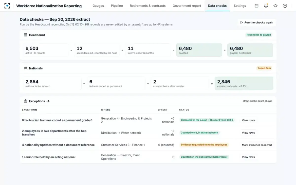 Workforce Nationalization Reporting — Data checks