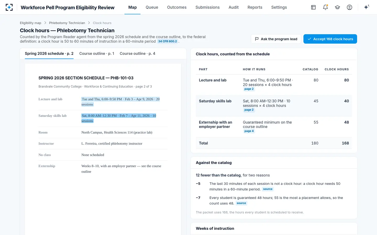 Workforce Pell Program Eligibility Review — Workforce Pell clock hours counted from the schedule, not from the catalog or credits