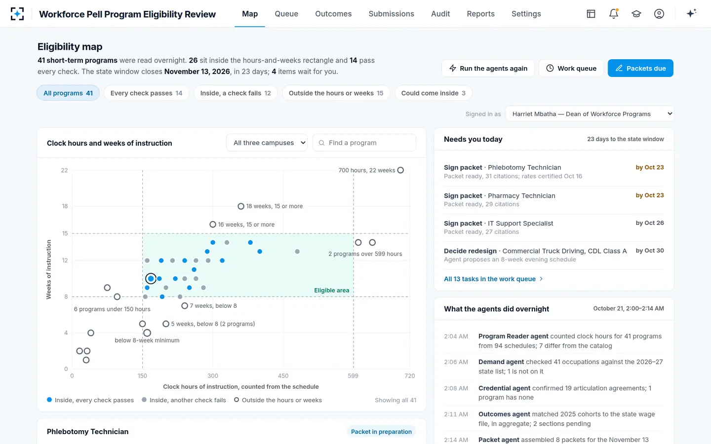 Workforce Pell Program Eligibility Review — Every short program on one plot of clock hours against weeks