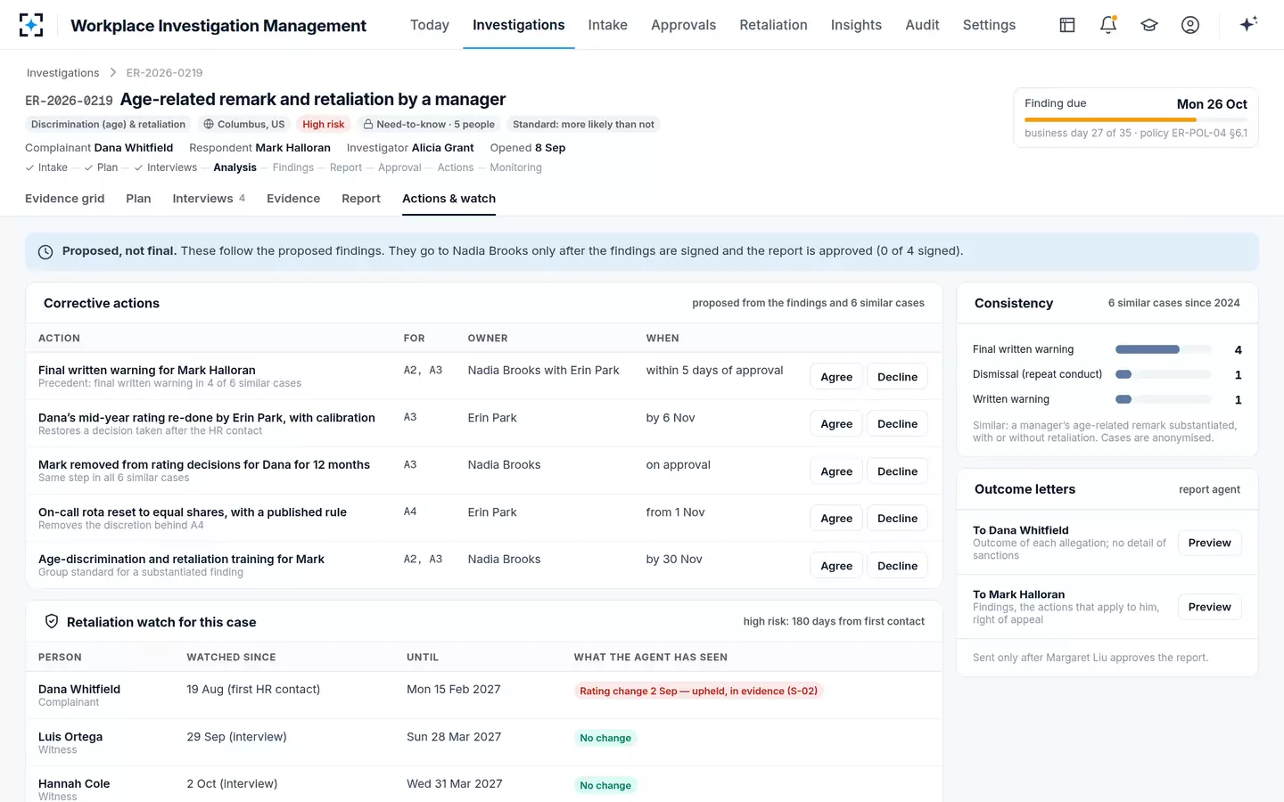 Workplace Investigation Management — Actions and watch