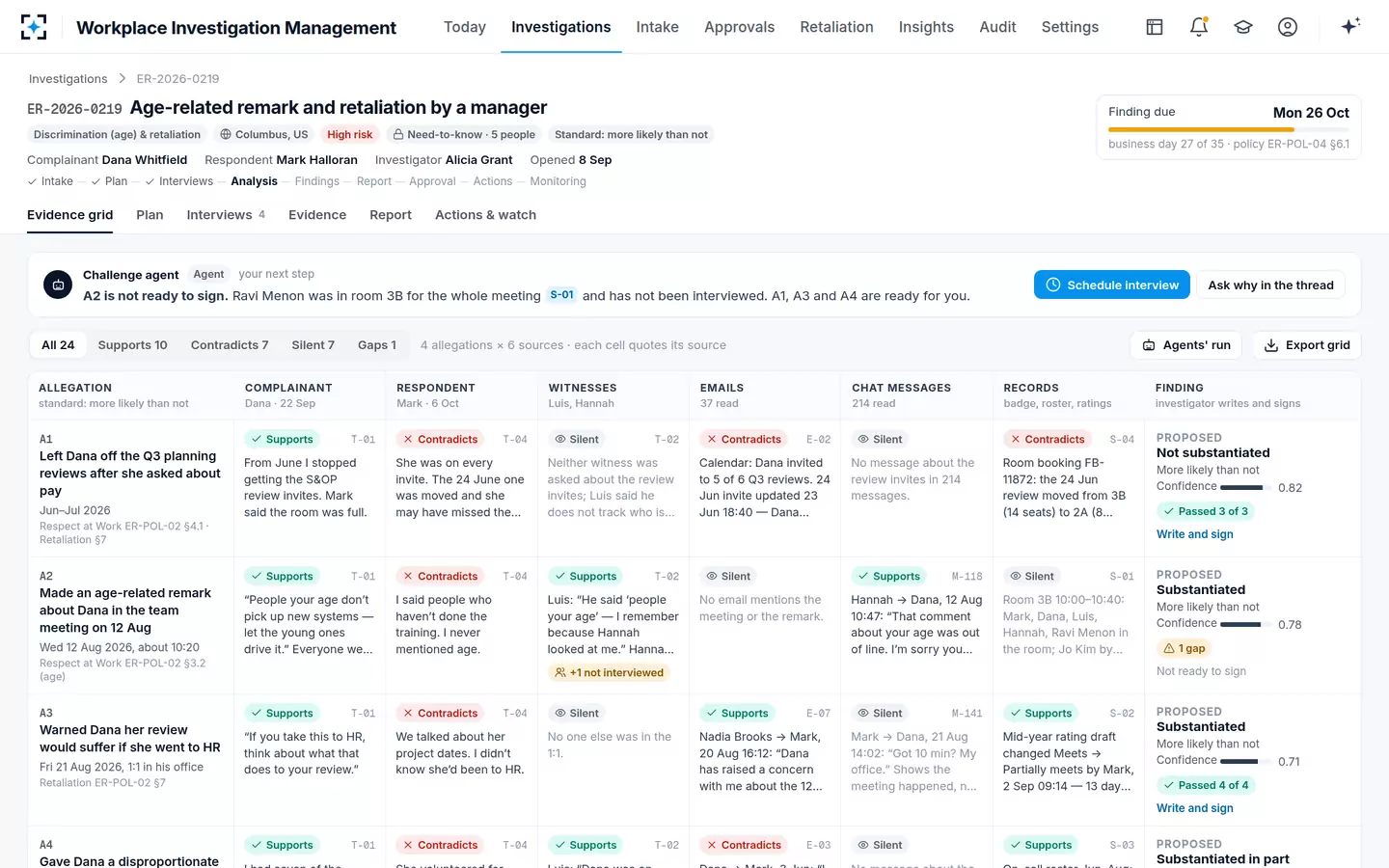 Workplace Investigation Management — The evidence grid