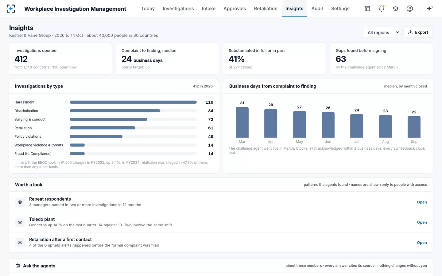 Workplace Investigation Management — Insights