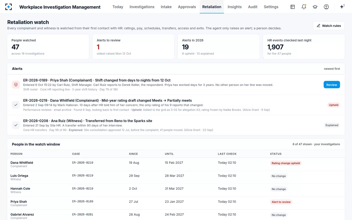 Workplace Investigation Management — Retaliation watch